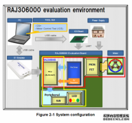 瑞萨电子高度集成的电机控制芯片与入门套件可使电机效率提升35％