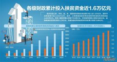 国务院昨发布《人类减贫的中国实践》白皮书 为人类减贫提出中国方案