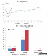 国家邮政局：一季度全国快递服务企业业务量累计完成219.3亿件