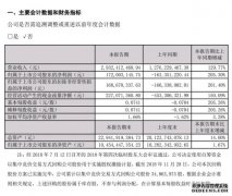 我爱我家季度营收29.32亿元 同比增长129.77%