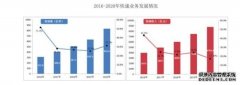 国家邮政局：2020年快递业务收入完成8795.4亿元 同比增长17.3%