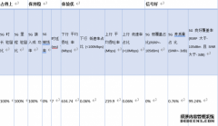 5G建设需要“工匠”精神 北京城5G CBD路线实测