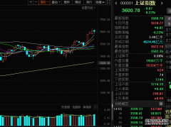 板块轮动上行，锂电产业链爆发