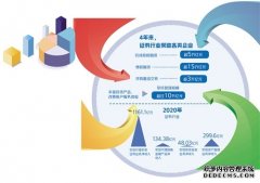 证券业发展驶入快车道