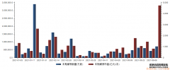 今年最大解禁周来袭！“电池茅”解禁市值超4000亿，如何影响市场