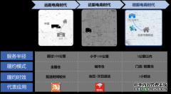 微距电商时代已来 达达联合京东发布即时消费行业报告