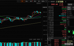 市场缩量整理中，静待变盘时点到来