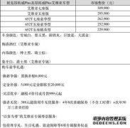 中型SUV别克昂科威Plus携手昂科威Plus艾维亚上市 售价22.99万元起