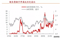 长期国债成交和换手均达近年高点 债券市场是否过热？