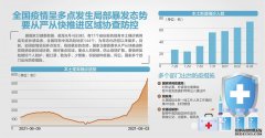 疫情波及17省份 移民局四大举措防输入