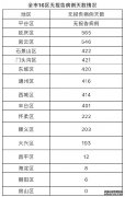 北京1例京外关联本地无症状感染者转确诊，住址在房山