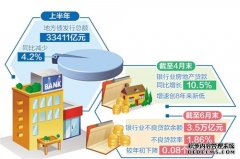 重点领域风险如何防范化解