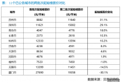 第二轮集中供地规则迎“巨变” 多个热点城市将控地价、降低溢价率