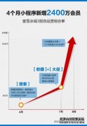 蜜雪冰城支付宝会员4个月增2400万