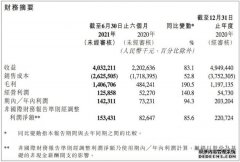 映客上半年营收40.3亿元 社交矩阵业务贡献66.7%