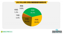 裸聊成90后受骗主要类型？