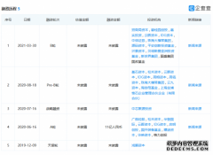 壁仞科技启动新产品线 但目前一块芯片也没造出来