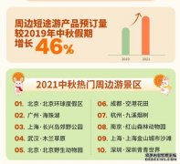 中秋假期国内旅游超8815万人次：周边短途游为主 北京环球影城成大热门