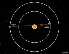 天问一号安全度过首次日凌，恢复科学探测