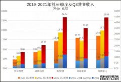 网络安全公司，该拿什么来保护自己？