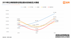 猎聘2022未来人才就业趋势：互联网成职业安全感最低的四大行业之一